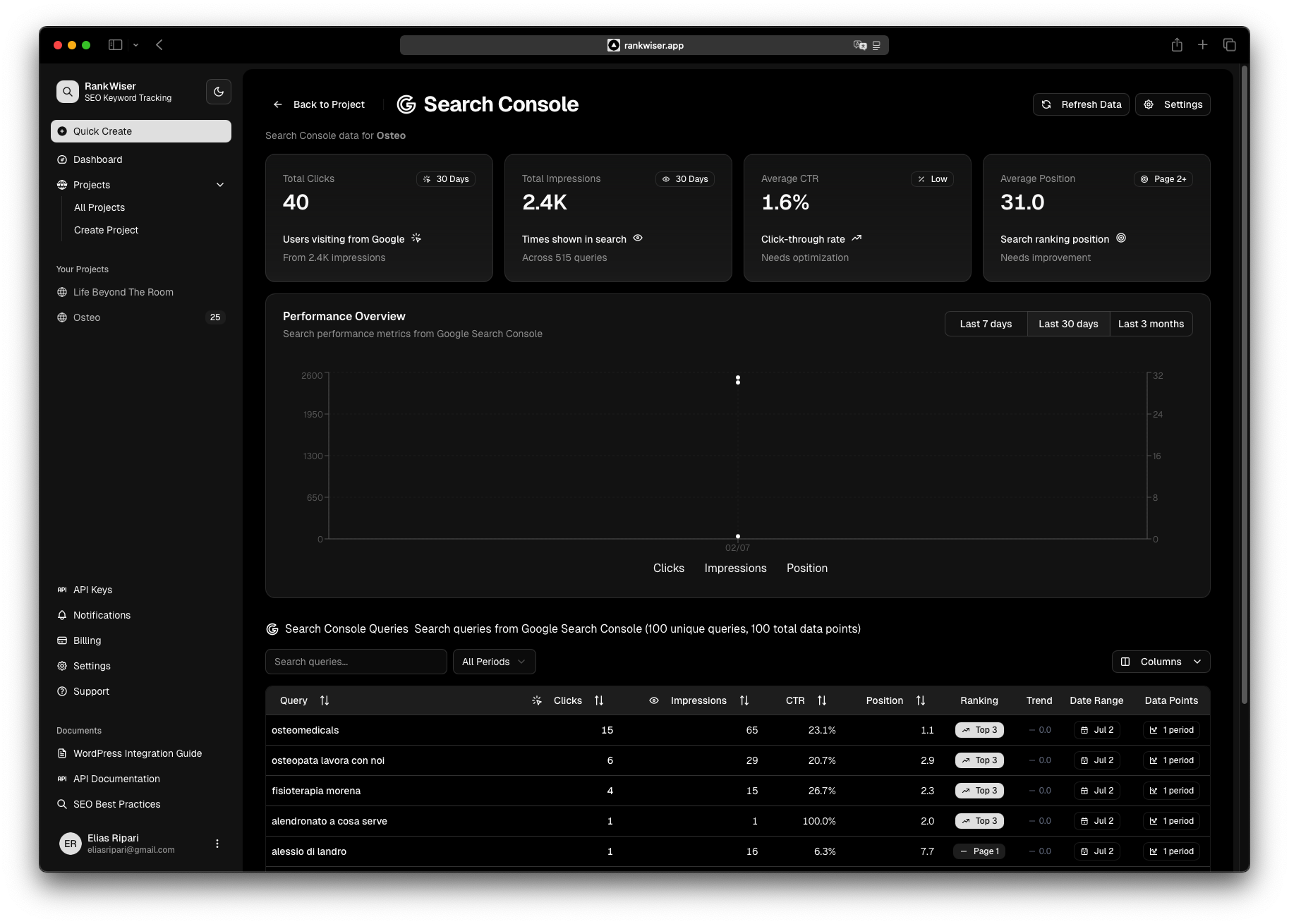 Dashboard
